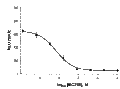 BQ788 – Figure 1 of 2
