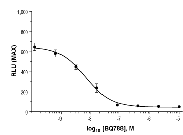 BQ788 – Figure 1 of 2