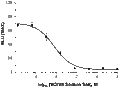BQ788 sodium salt – Figure 1 of 2