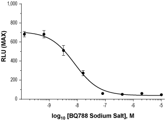 BQ788 sodium salt – Figure 1 of 2