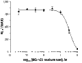 BQ-123 sodium salt – Figure 1 of 2