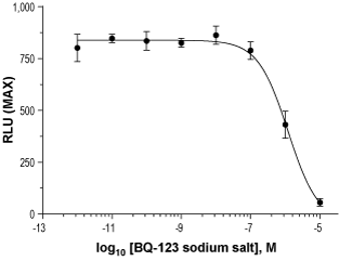 BQ-123 sodium salt – Figure 1 of 2