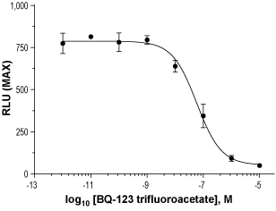 BQ-123 trifluoroacetate – Figure 1 of 2
