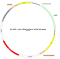 AAV-hCD68-mCherry AAV Vector – Fluorescent reporter – Constitutive – hCD68 promoter – mCherry reporter – for Cell labeling / tracing – BHV17100149