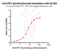 Anti-PD-1 (pembrolizumab biosimilar) mAb – Figure 1 of 1