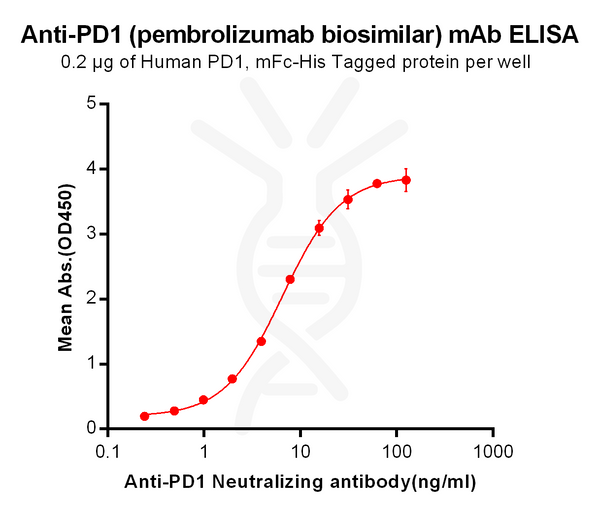 Anti-PD-1 (pembrolizumab biosimilar) mAb – Figure 1 of 1