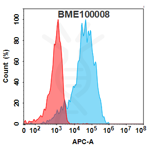 Anti-TIM3 (cobolimab biosimilar) mAb – Figure 1 of 1