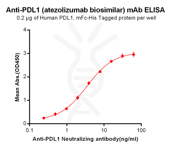 Anti-PDL1 (atezolizumab biosimilar) mAb – Figure 1 of 1
