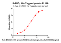 Anti-SARS-CoV (CR3022) mAb – Figure 1 of 1