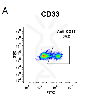 Anti-CD33 (gemtuzumab biosimilar) mAb – Figure 1 of 1