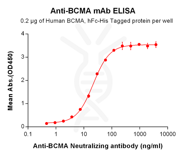 Anti-BCMA (biosimilar) mAb – Figure 1 of 1
