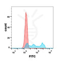 Anti-CD30 (brentuximab biosimilar) mAb – Figure 1 of 1