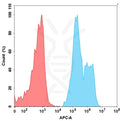 Anti-TIGIT (vibostolimab biosimilar) mAb – Figure 1 of 1