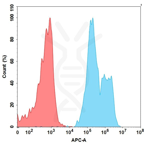 Anti-TIGIT (vibostolimab biosimilar) mAb – Figure 1 of 1