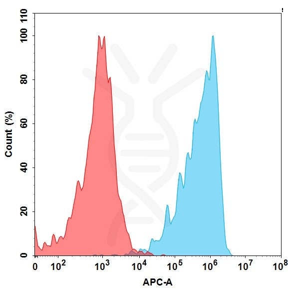 Anti-TweakR (enavatuzumab biosimilar) mAb – Figure 1 of 1