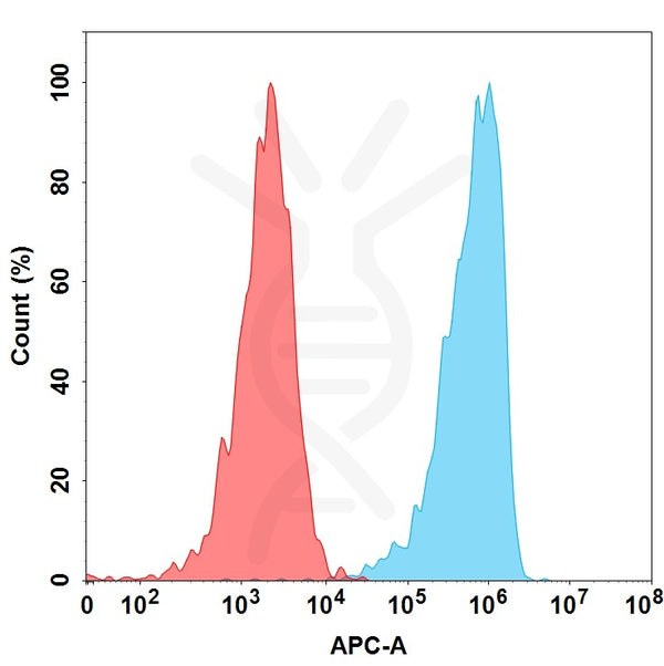 Anti-ICAM-1 (bersanlimab biosimilar) mAb – Figure 1 of 1