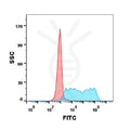 Anti-4-1BB (utomilumab biosimilar) mAb – Figure 1 of 1