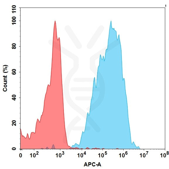 Anti-NKG2D (tesnatilimab biosimilar) mAb – Figure 1 of 1