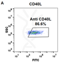Anti-CD40 Ligand (ruplizumab biosimilar) mAb – Figure 1 of 1