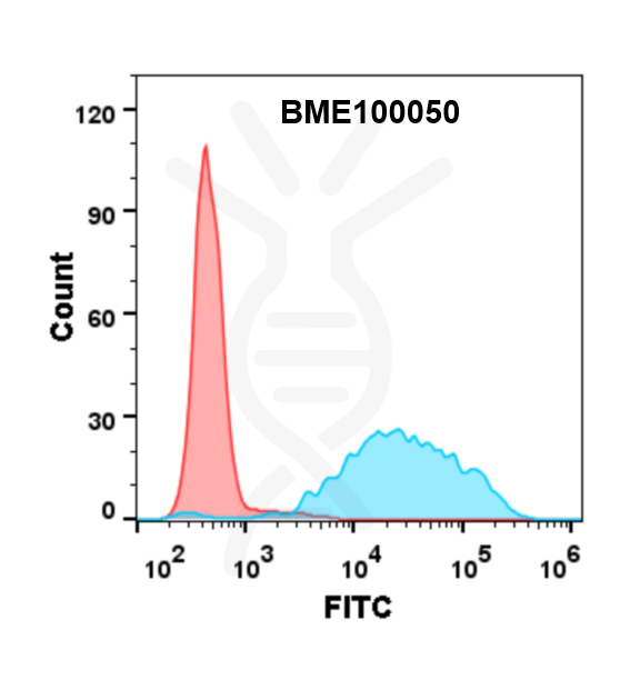 Anti-CD47 (magrolimab biosimilar;IgG1) mAb – Figure 1 of 1