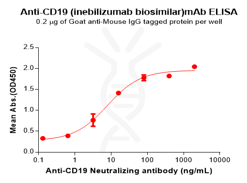 Anti-CD19 (inebilizumab biosimilar)mAb – Figure 1 of 1