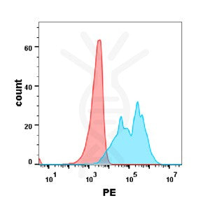 Anti-IL-4RA (dupilumab biosimilar)mAb – Figure 1 of 1