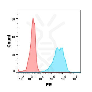 Anti-OX40( ivuxolimab biosimilar)mAb – Figure 1 of 1