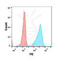 Anti-BTLA (icatolimab biosimilar)mAb – Figure 1 of 1