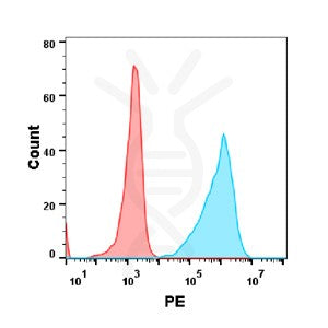 Anti-BTLA (icatolimab biosimilar)mAb – Figure 1 of 1