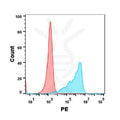 Anti-TNFa(Adalimumab biosimilar) mAb – Figure 1 of 1