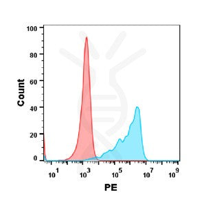 Anti-TNFa(Adalimumab biosimilar) mAb – Figure 1 of 1