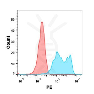 Anti-HER3 (patritumab biosimilar)mAb – Figure 1 of 1