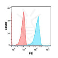 Anti-LAG3 (relatlimab biosimilar)mAb – Figure 1 of 1