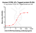 Anti-CCR8(10A11) mAb – Figure 1 of 1