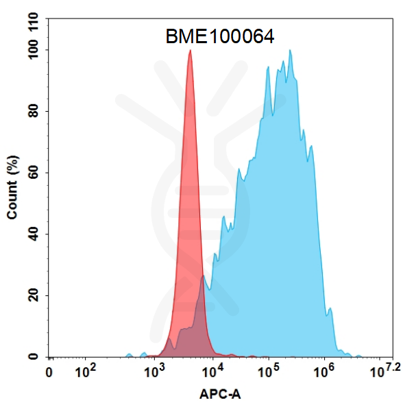 Anti-ADAM9 (biosimilar) mAb – Figure 1 of 1