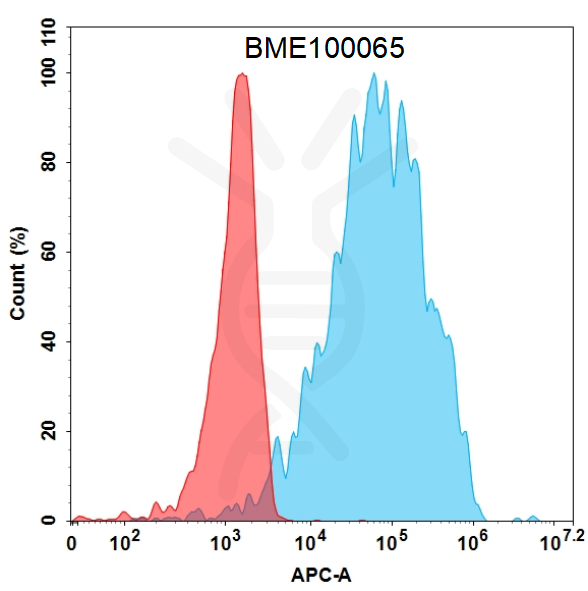 Anti-GITR(ragifilimab biosimilar) mAb – Figure 1 of 1