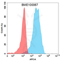 Anti-GUCY2C(indusatumab biosimilar) mAb – Figure 1 of 1