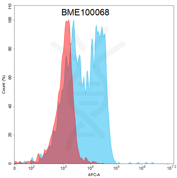 Anti-DLL3(Rovalpituzumab biosimilar) mAb – Figure 1 of 1