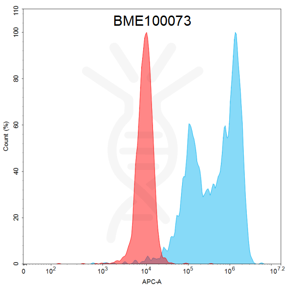 Anti-ROR1 (zilovertamab biosimilar) mAb – Figure 1 of 1