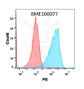 Anti-SELP(crizanlizumab biosimilar) mAb – Figure 1 of 1