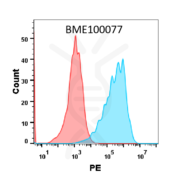 Anti-SELP(crizanlizumab biosimilar) mAb – Figure 1 of 1