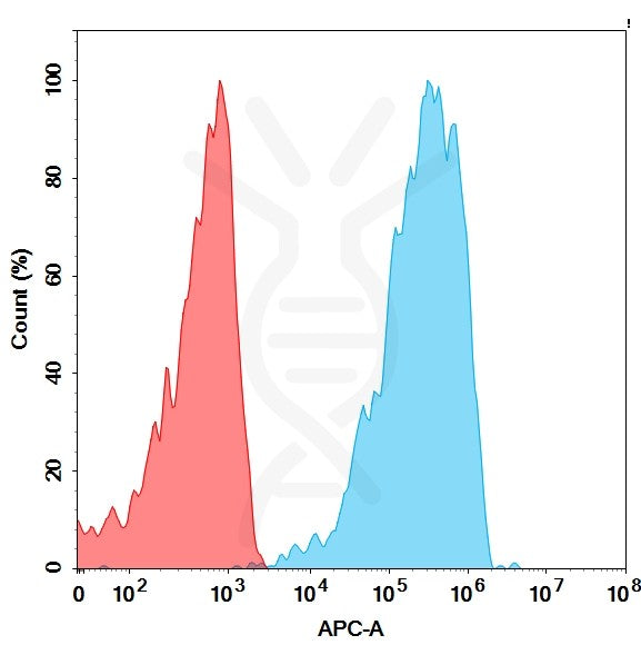 Anti-B7-H4(alsevalimab biosimilar) mAb – Figure 1 of 1