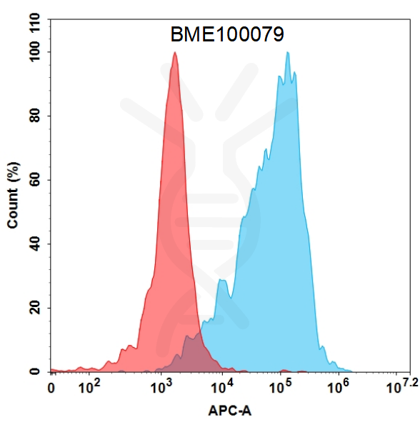 Anti-TSHR (M22) mAb – Figure 1 of 1
