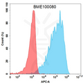 Anti-TSHR (K1-70) mAb – Figure 1 of 1
