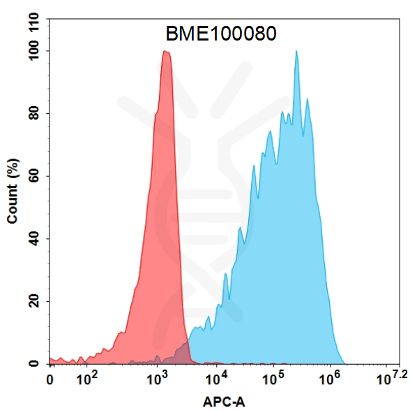 Anti-TSHR (K1-70) mAb – Figure 1 of 1