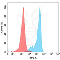 Anti-B7-H2(prezalumab biosimilar) mAb – Figure 1 of 1