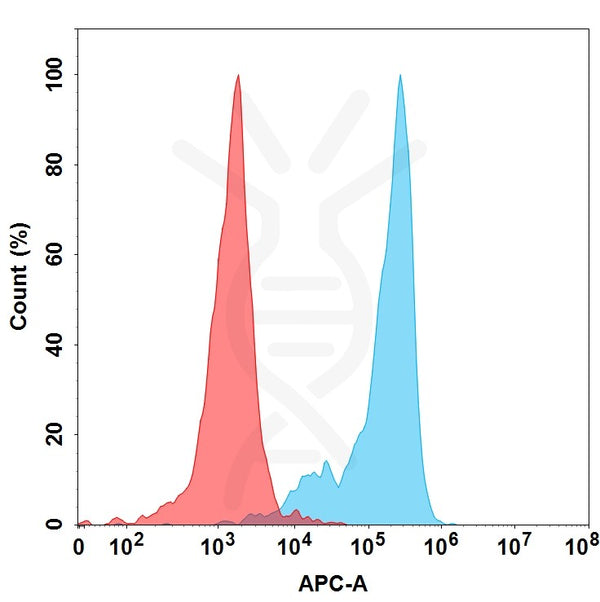 Anti-B7-H2(prezalumab biosimilar) mAb – Figure 1 of 1