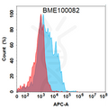 Anti-CLDN6 (IMAB027) mAb – Figure 1 of 1