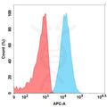 Anti-GPC3(codrituzumab biosimilar) mAb – Figure 1 of 1