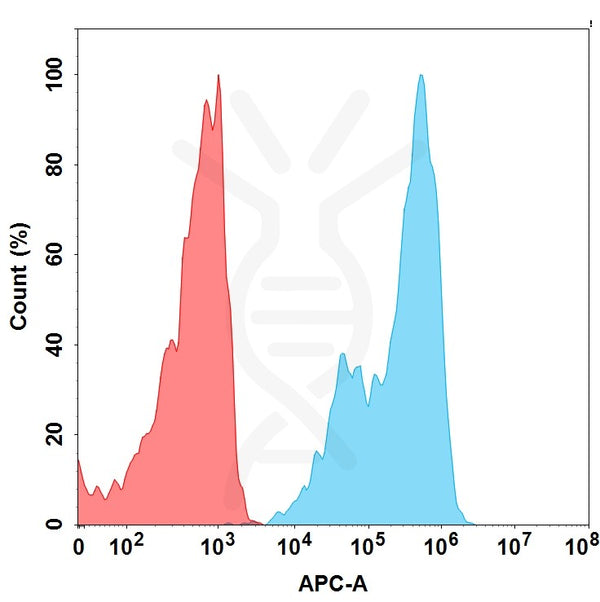 Anti-IL7RA(lusvertikimab biosimilar) mAb – Figure 1 of 1